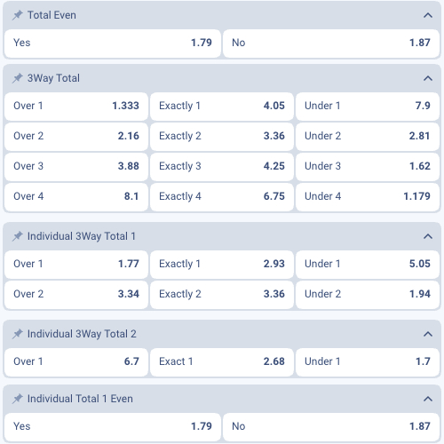 Prematch Odds and Markets for Norway. Division 3. Group 2