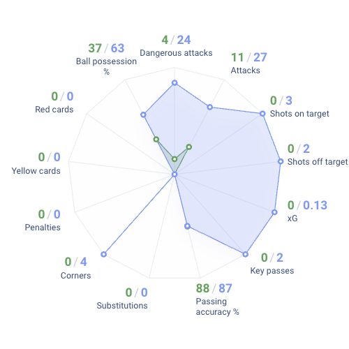 Get match statistics: Hercules Oulu vs SJK Akatemia II